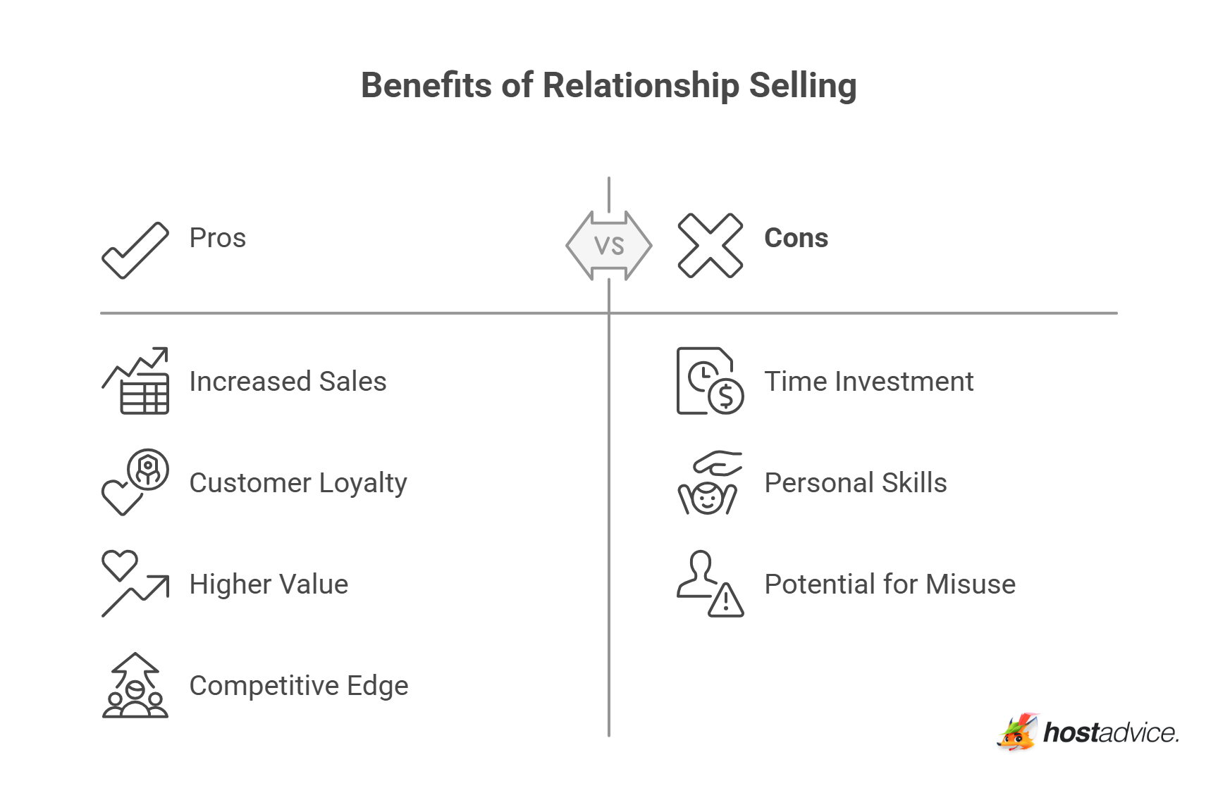 Benefits of Relationship Selling