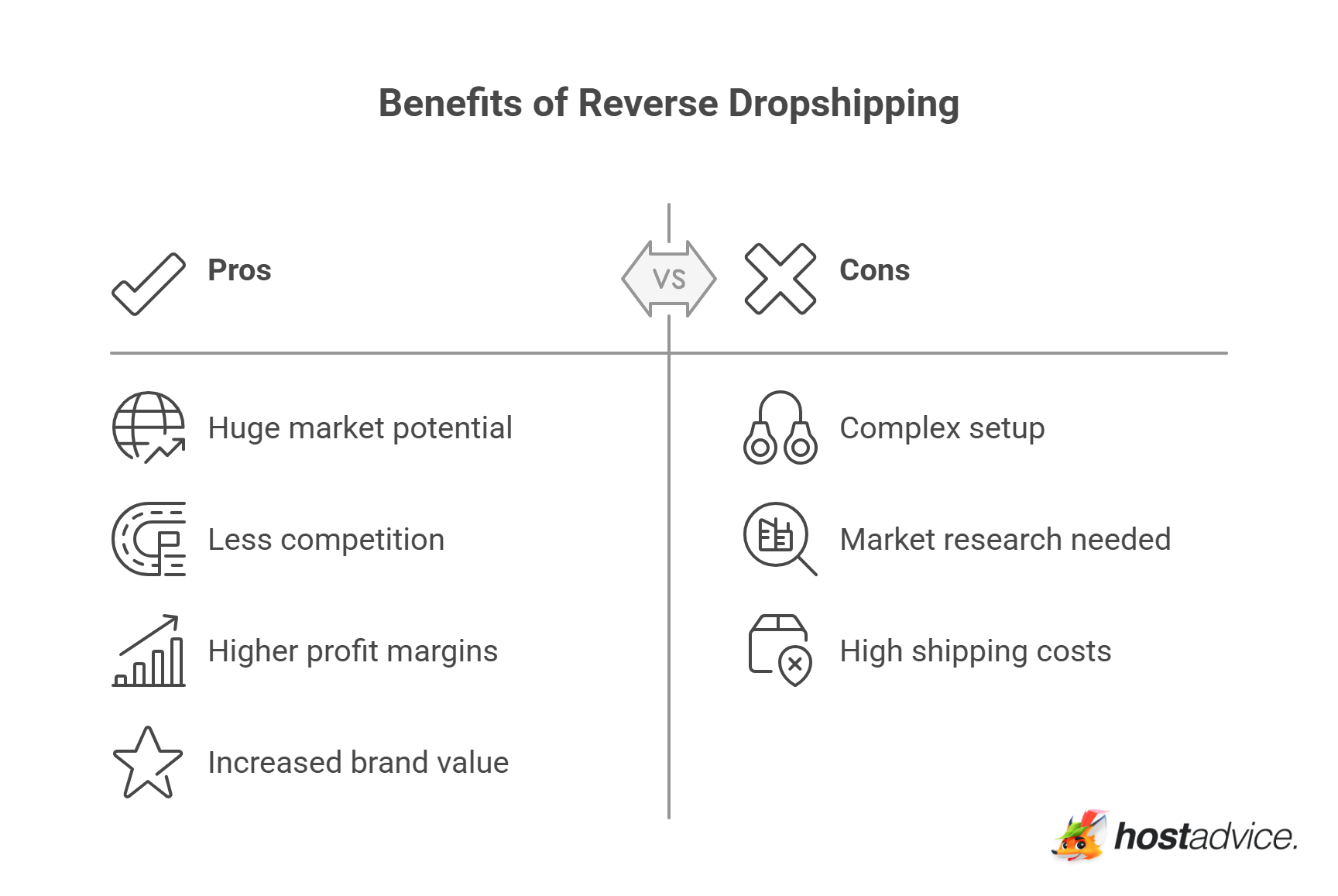 Benefits of Reverse Dropshipping