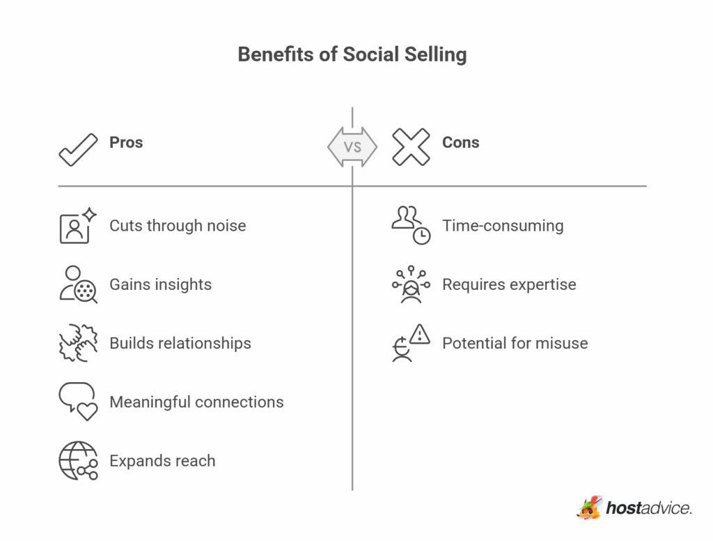 What is Social Selling: Use It to Grow Your Business (+ Tips)