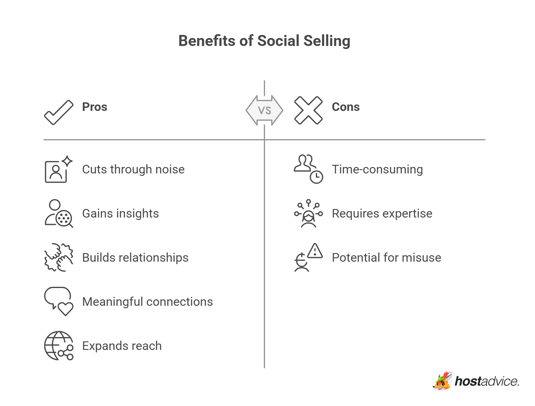 Benefits of Social Selling