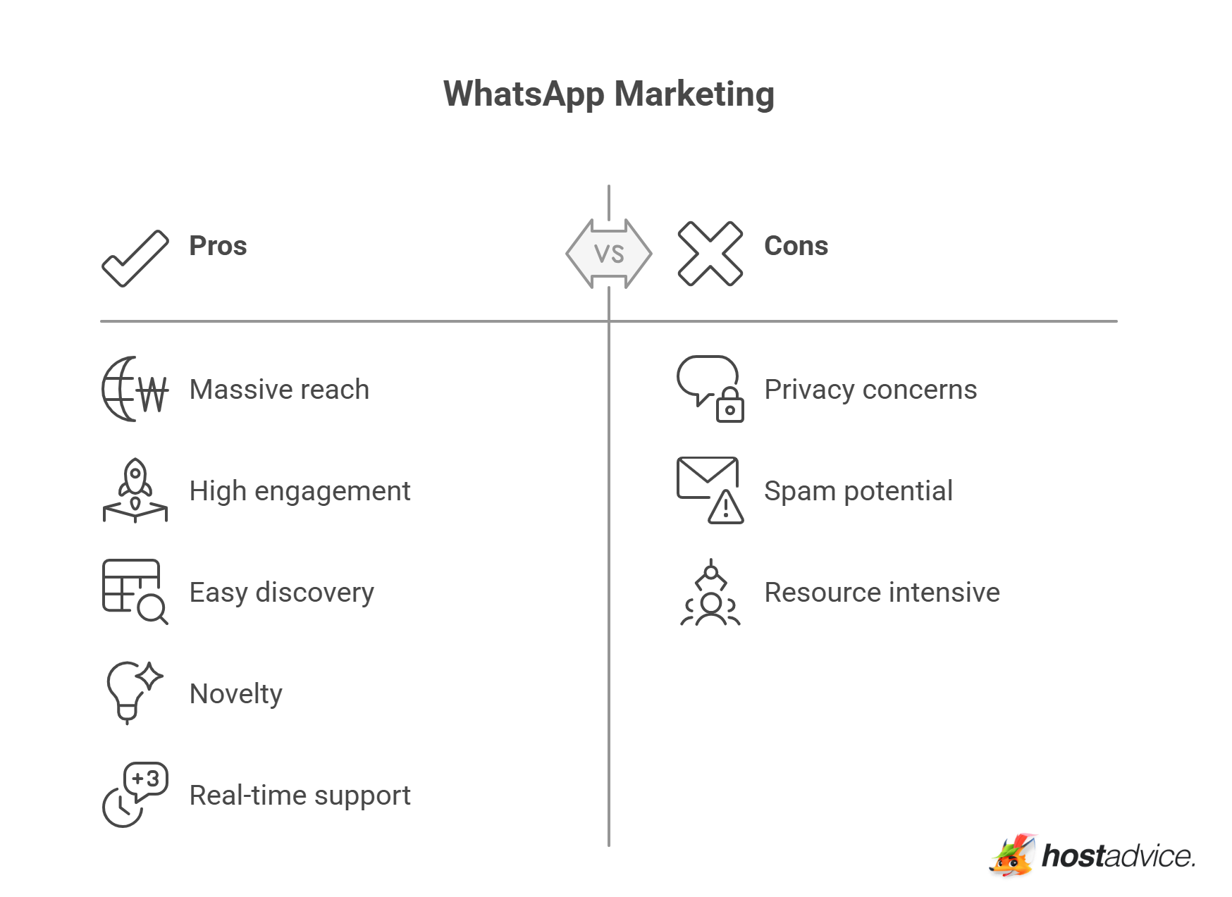 Benefits of WhatsApp Marketing