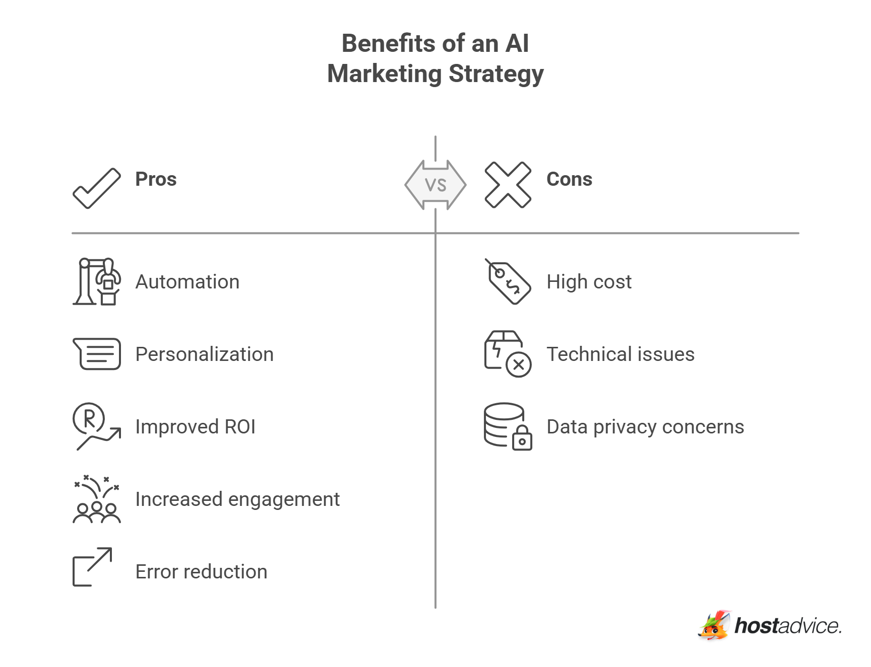 Benefits of an AI Marketing Strategy