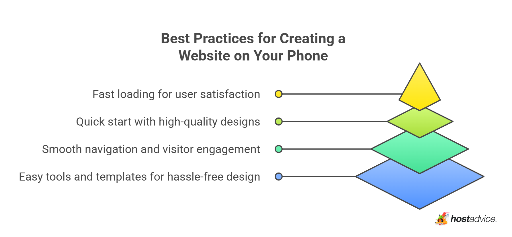Best Practices for Creating a Website on Your Phone