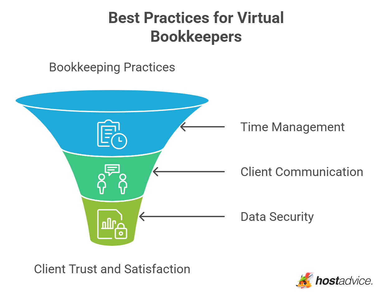 Best Practices for Virtual Bookkeepers