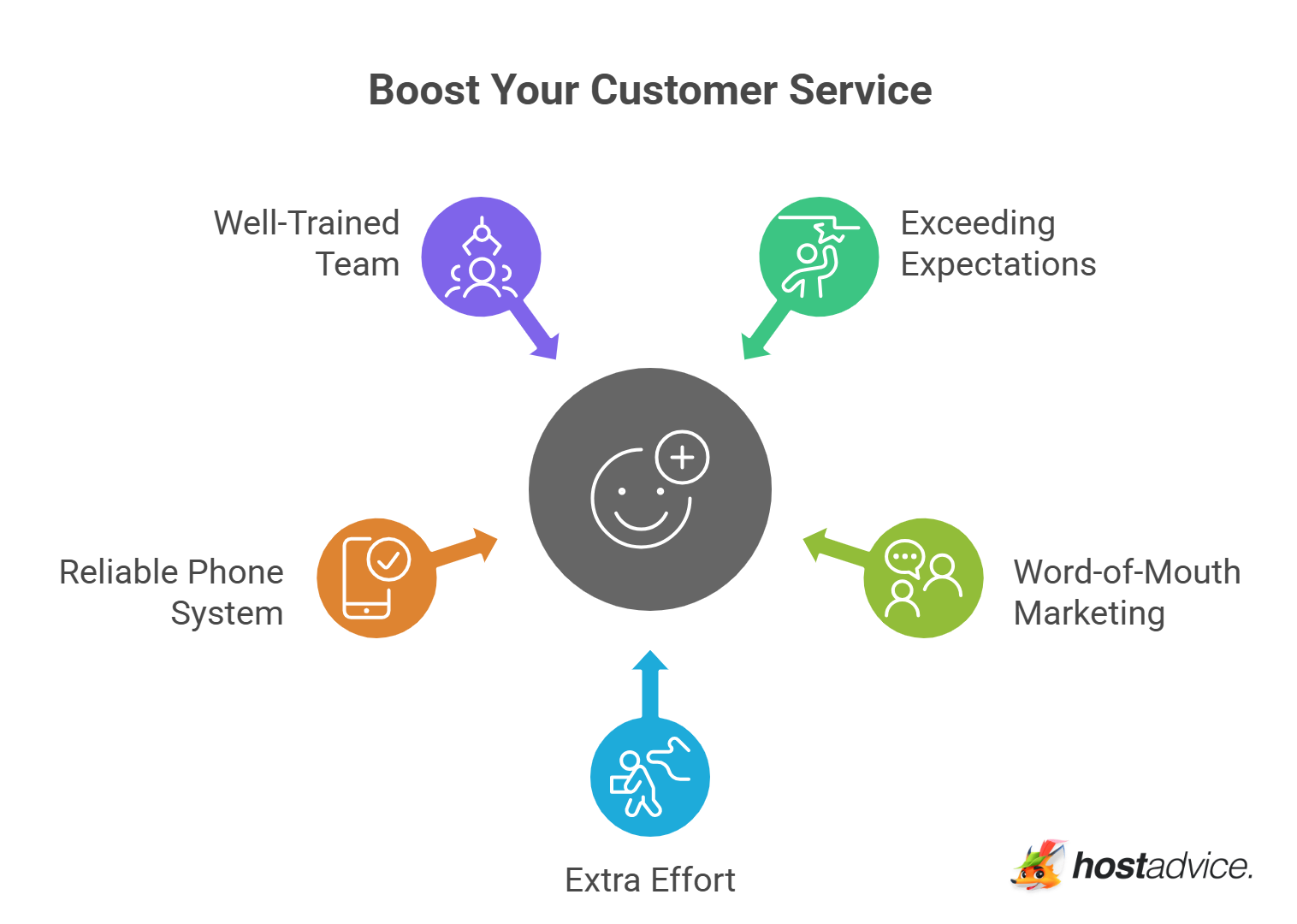 Boost Your Customer Service