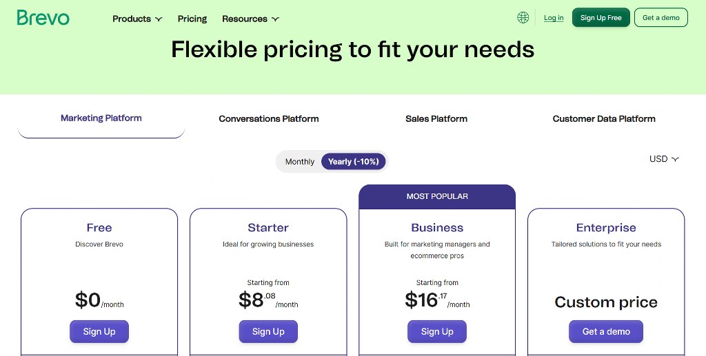 Brevo pricing.