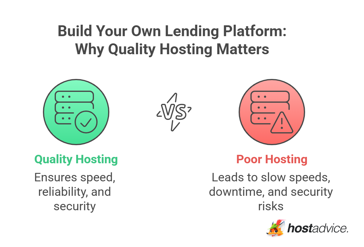 Why Quality Hosting Matters