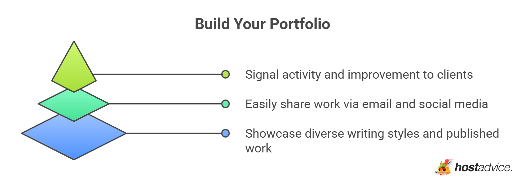 Build Your Portfolio