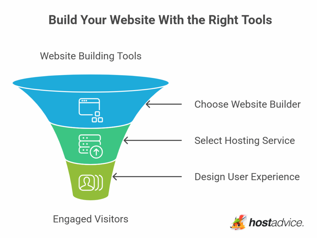 24 Top Web Development Tools In 2025 (+ How to Pick Yours)