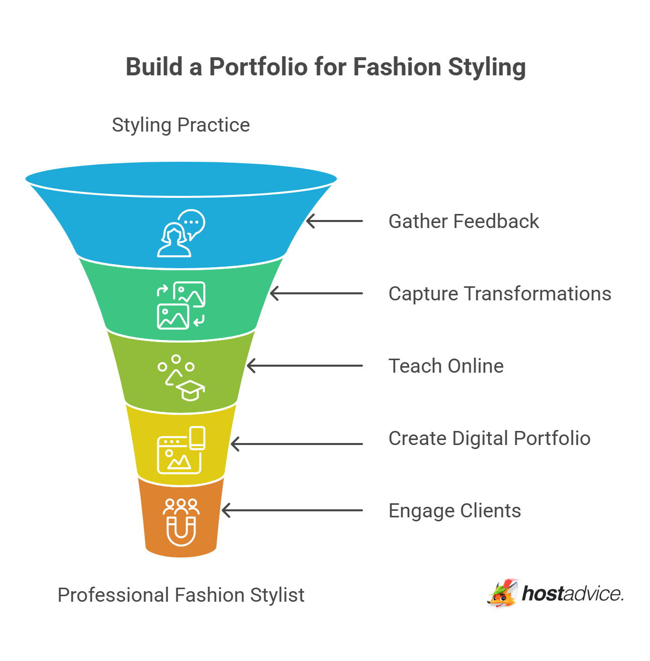 Build a Portfolio for Fashion Styling
