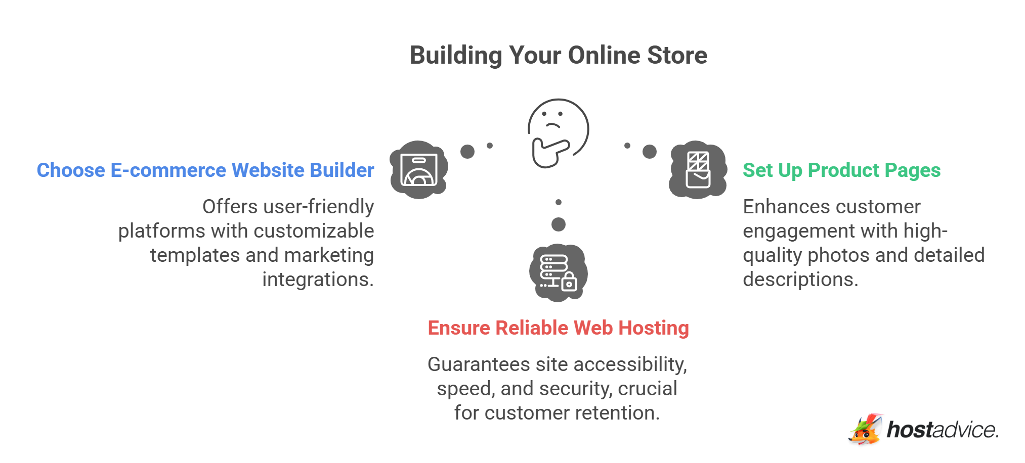 Building Your Online Store
