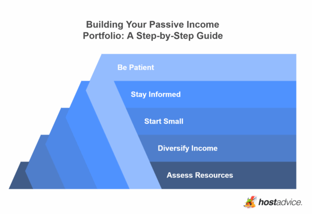 How to Make Money Work for You: Ways to Grow Your Income