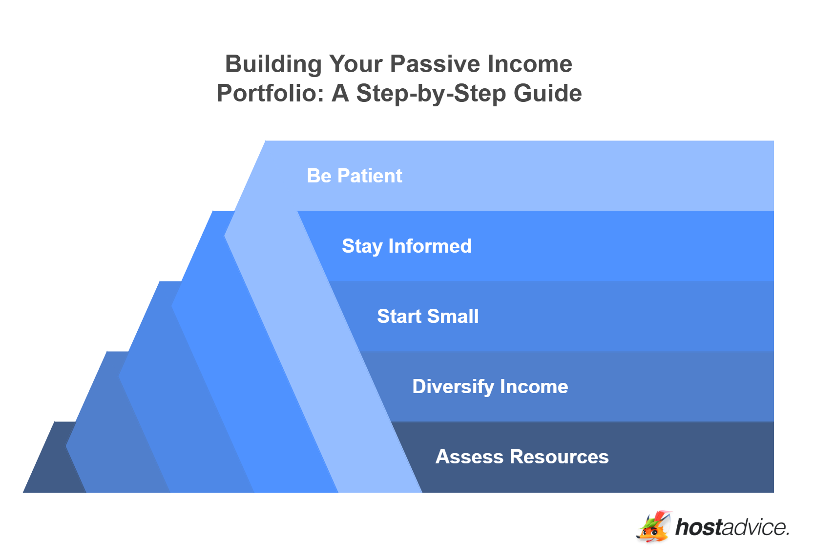 Building Your Passive Income Portfolio