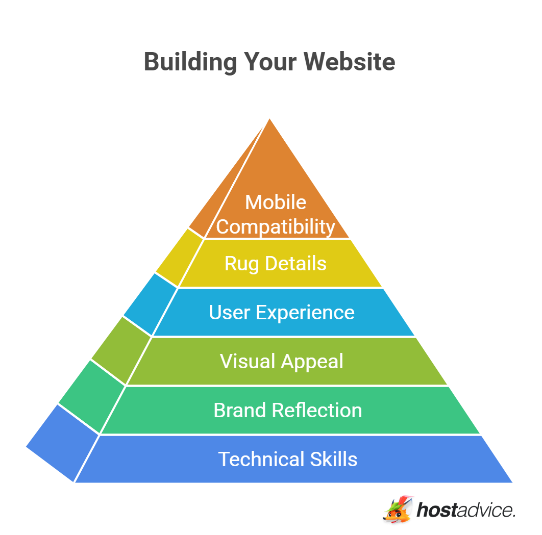 Building Your Website