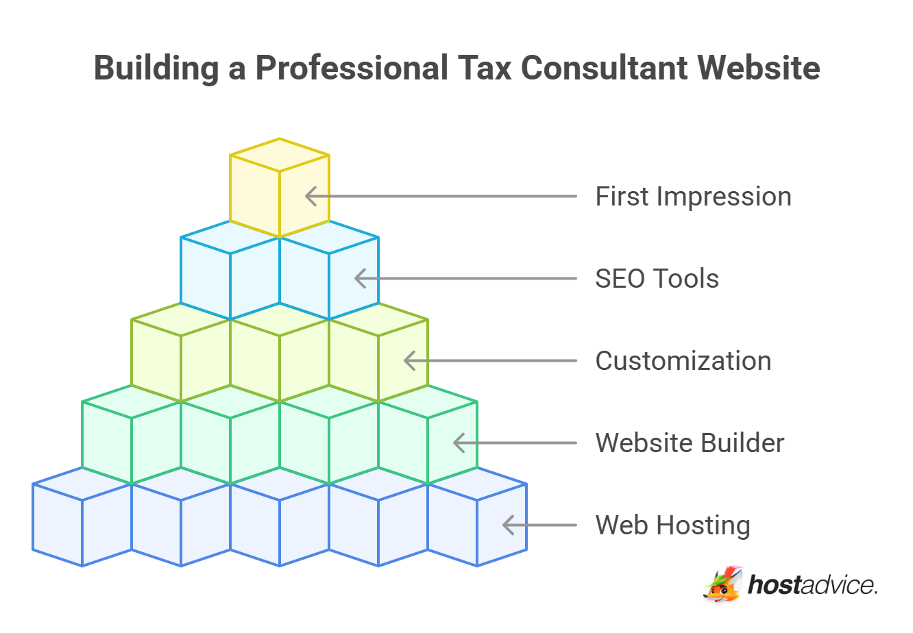 Building a Professional Tax Consultant Website