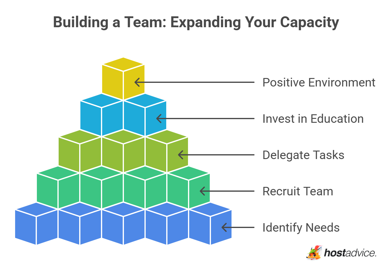Building a Team: Expanding Your Capacity