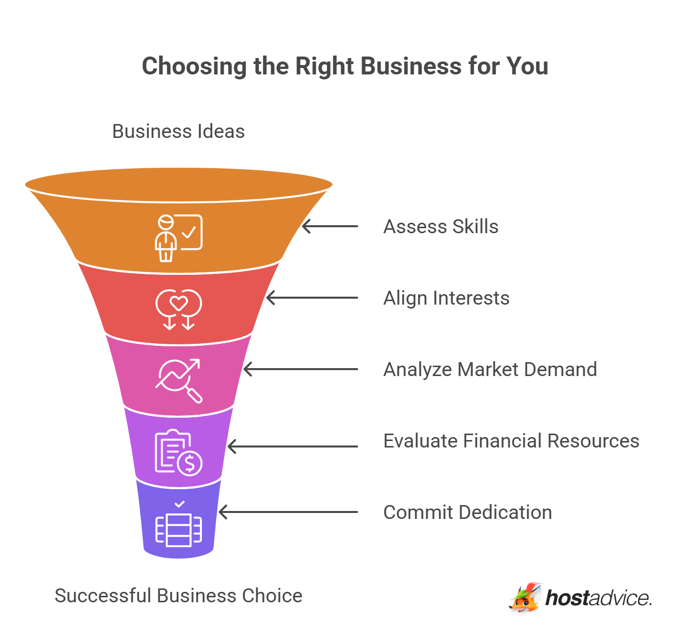 Choosing the Right Business for You