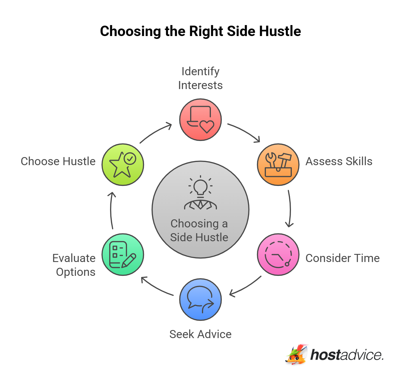 Choosing the Right Side Hustle
