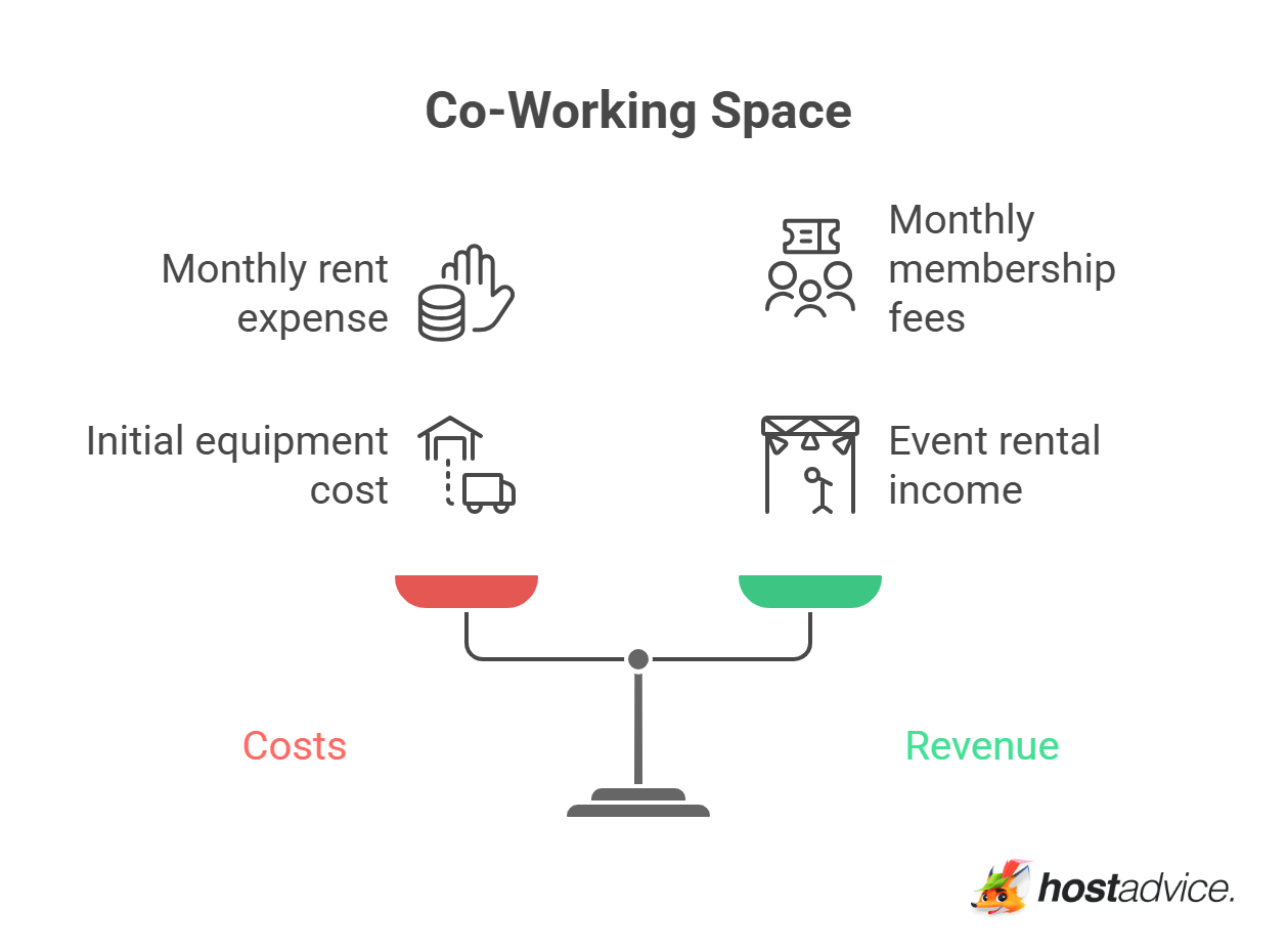 Co-Working Space