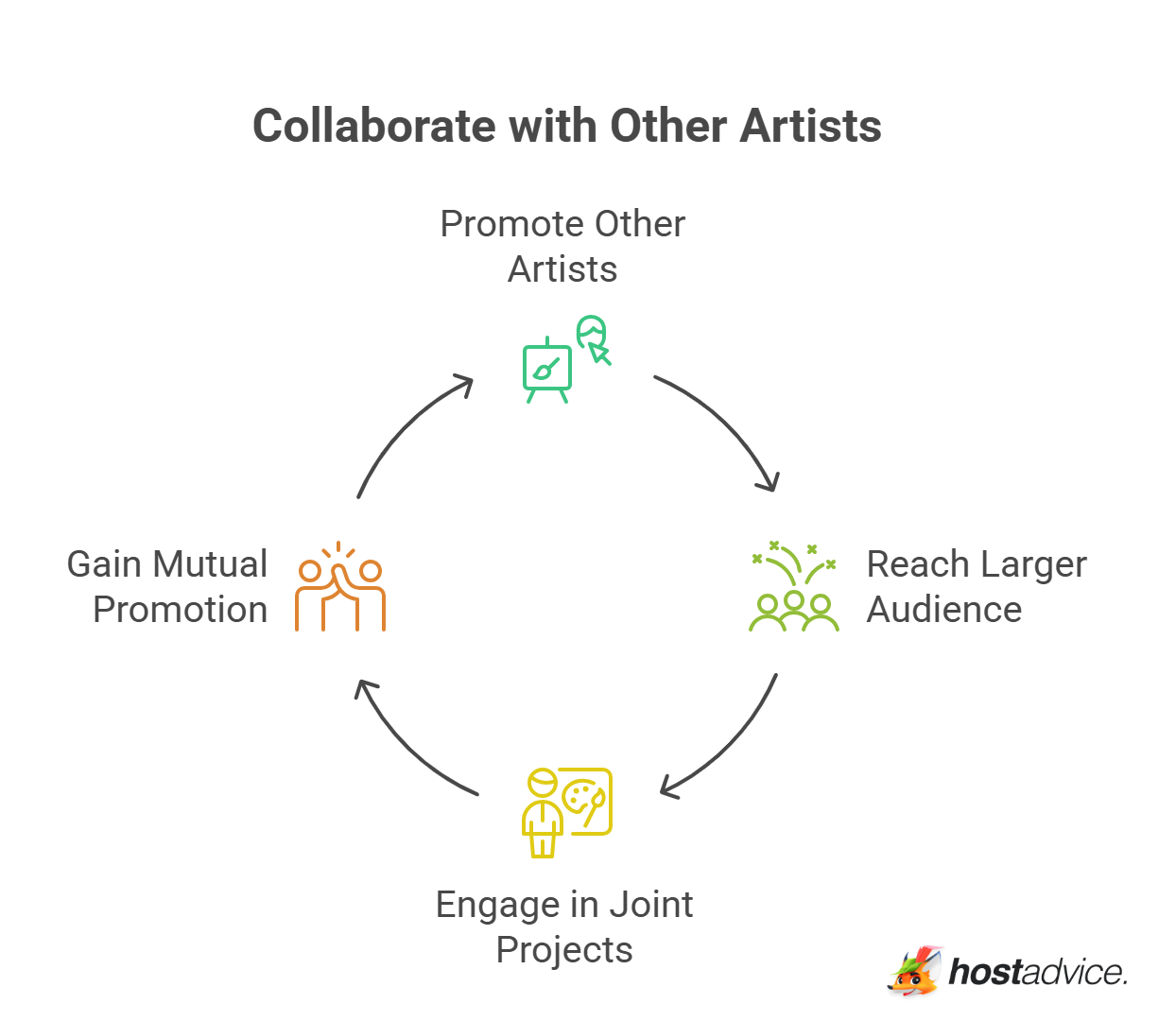 Collaborate with Other Artists