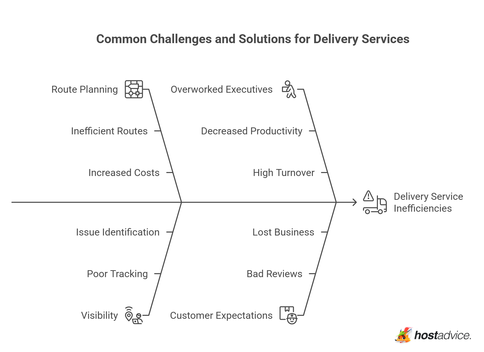 Common Challenges and Solutions for Delivery Services