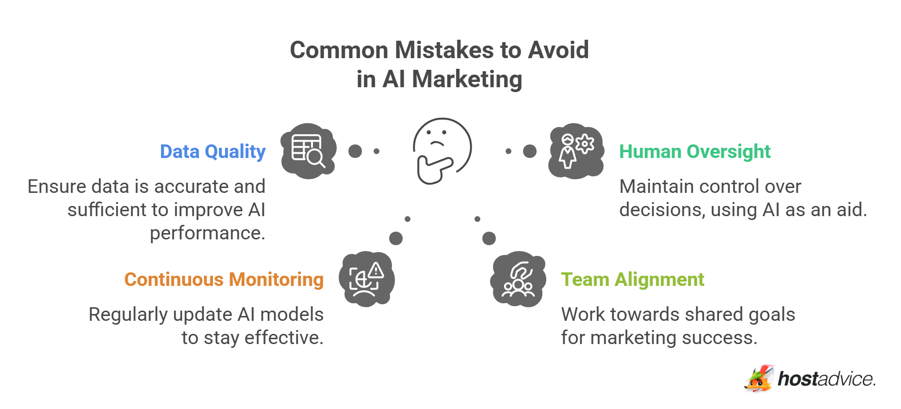 Common Mistakes to Avoid in AI Marketing