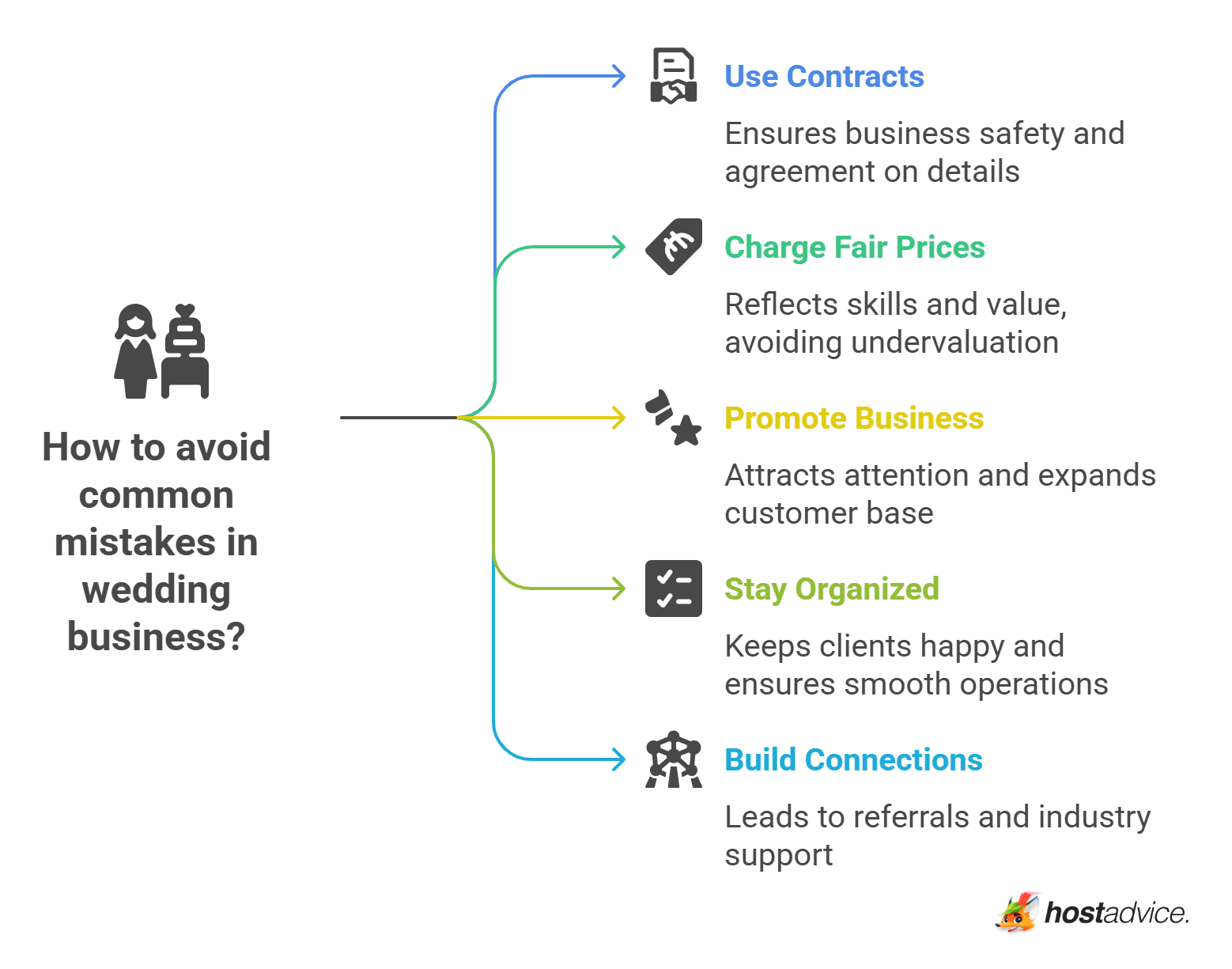 Common Mistakes to Avoid