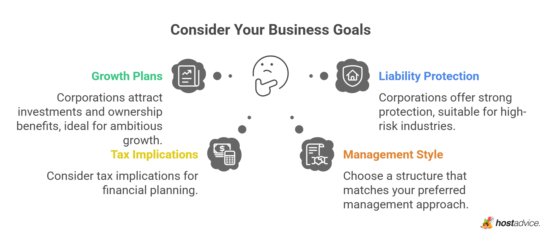 Consider Your Business Goals