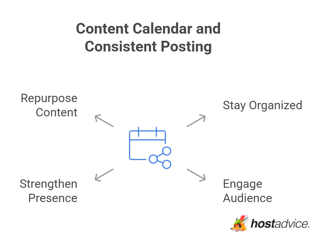Content Calendar and Consistent Posting