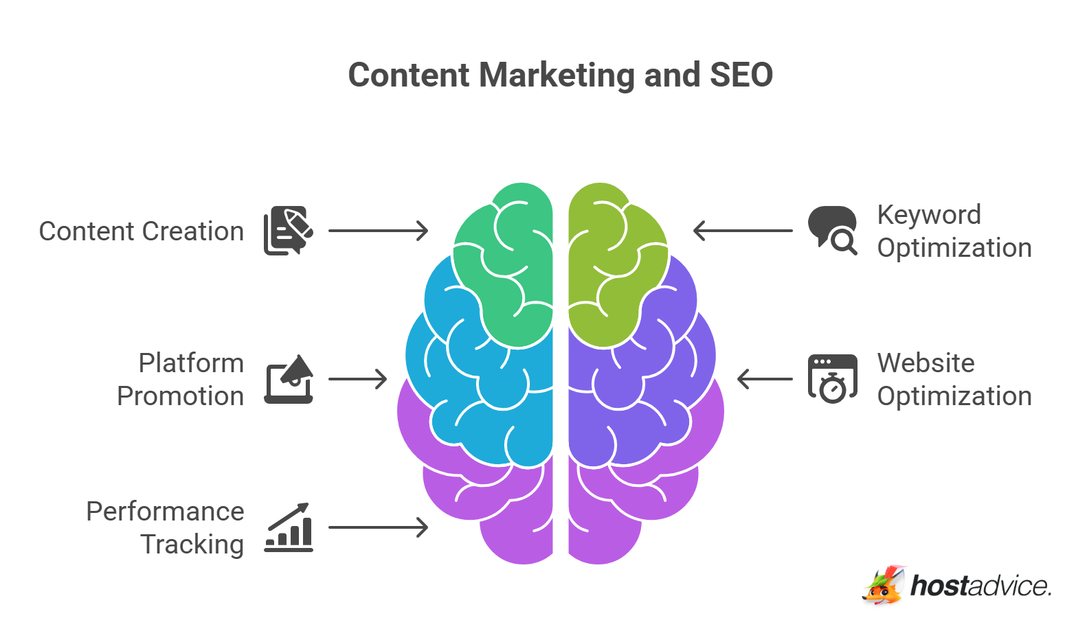 Content Marketing and SEO