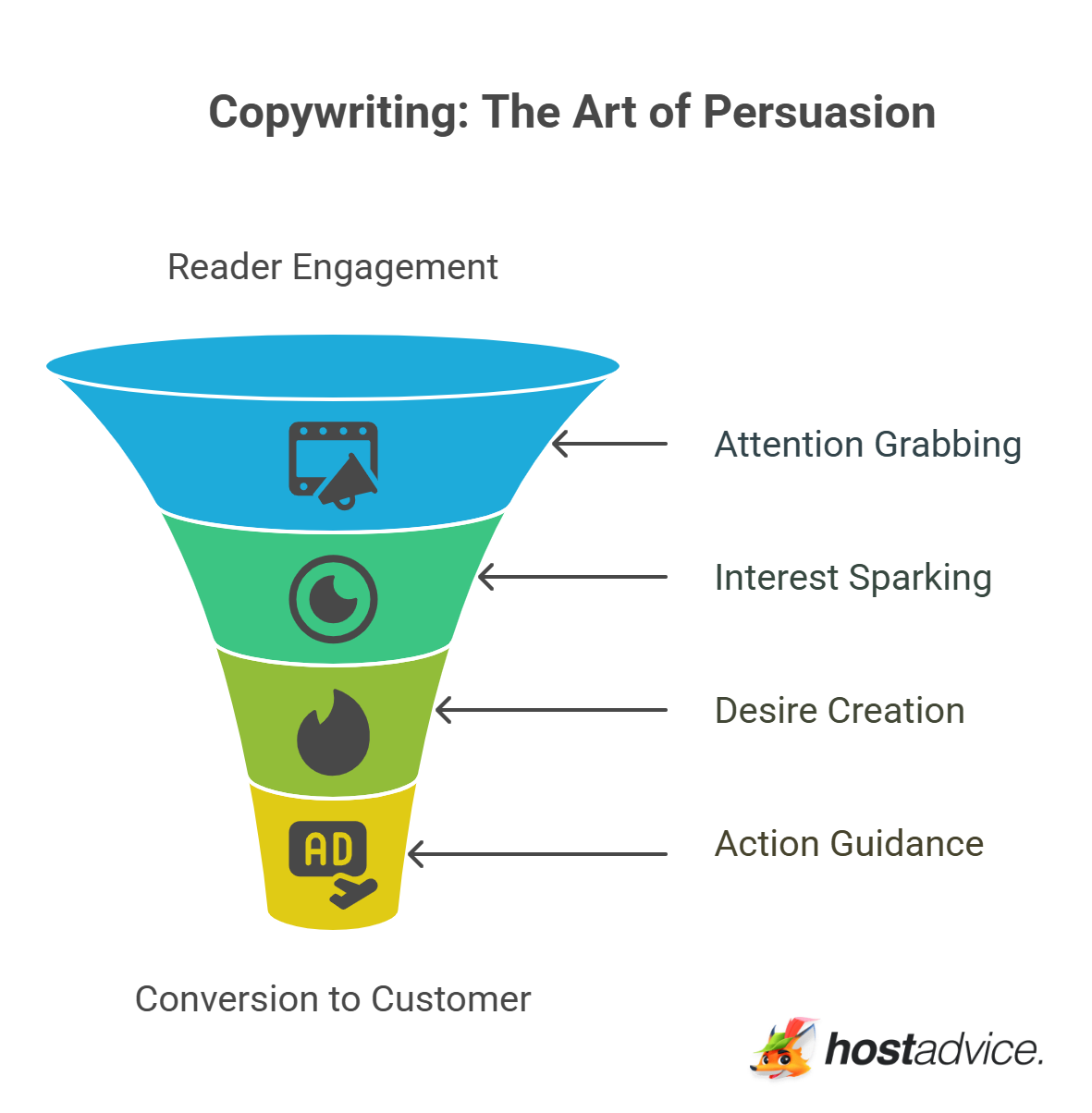Copywriting: The Art of Persuasion