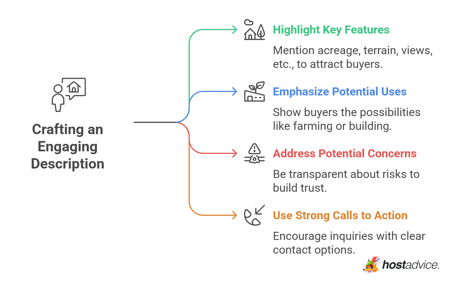 Crafting an Engaging Description