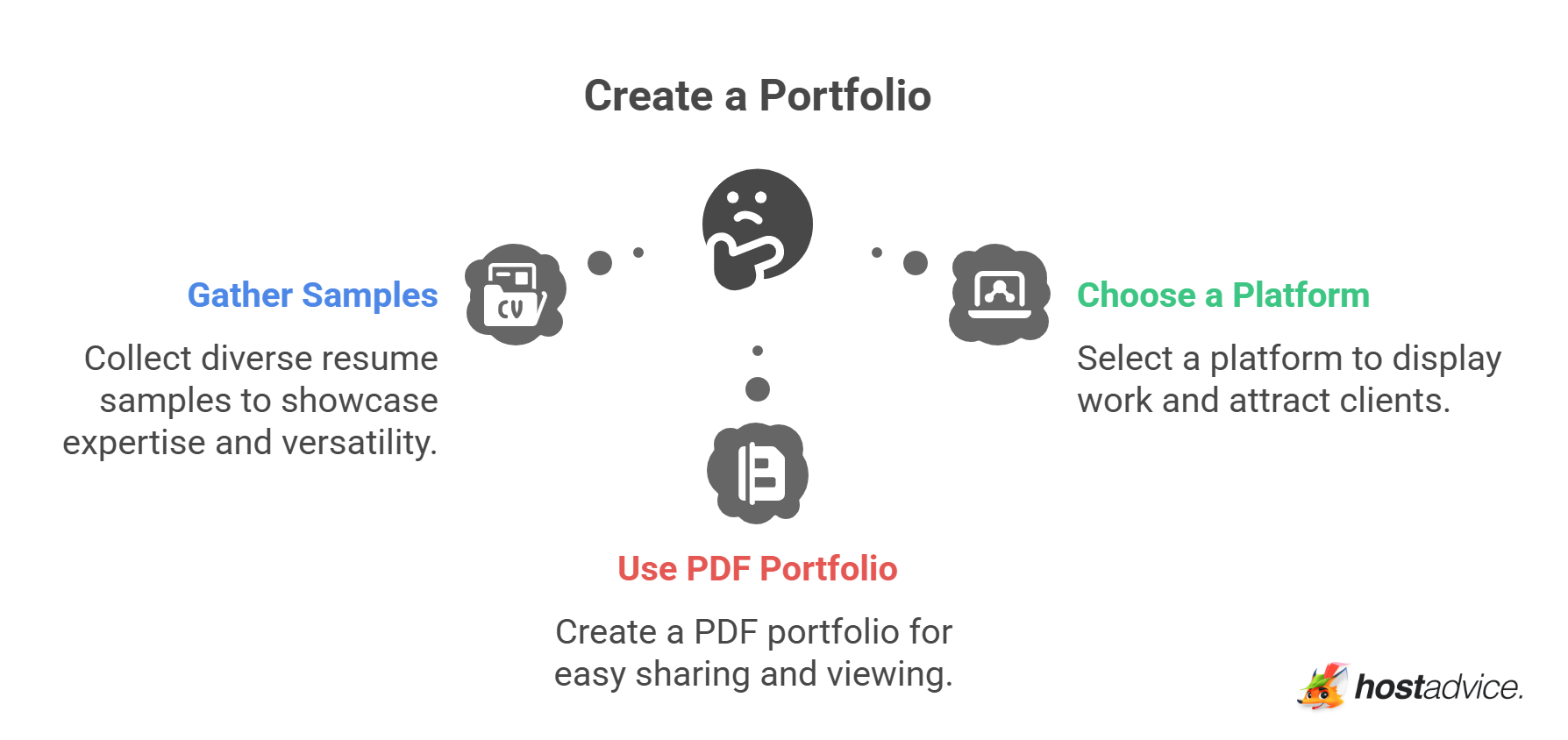 Create a Portfolio