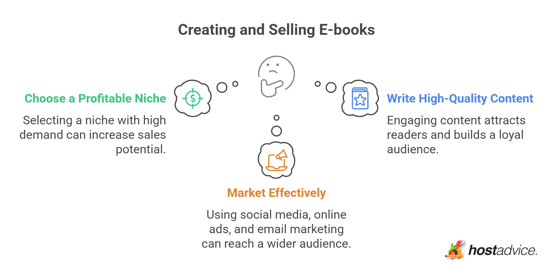 Creating and Selling E-books