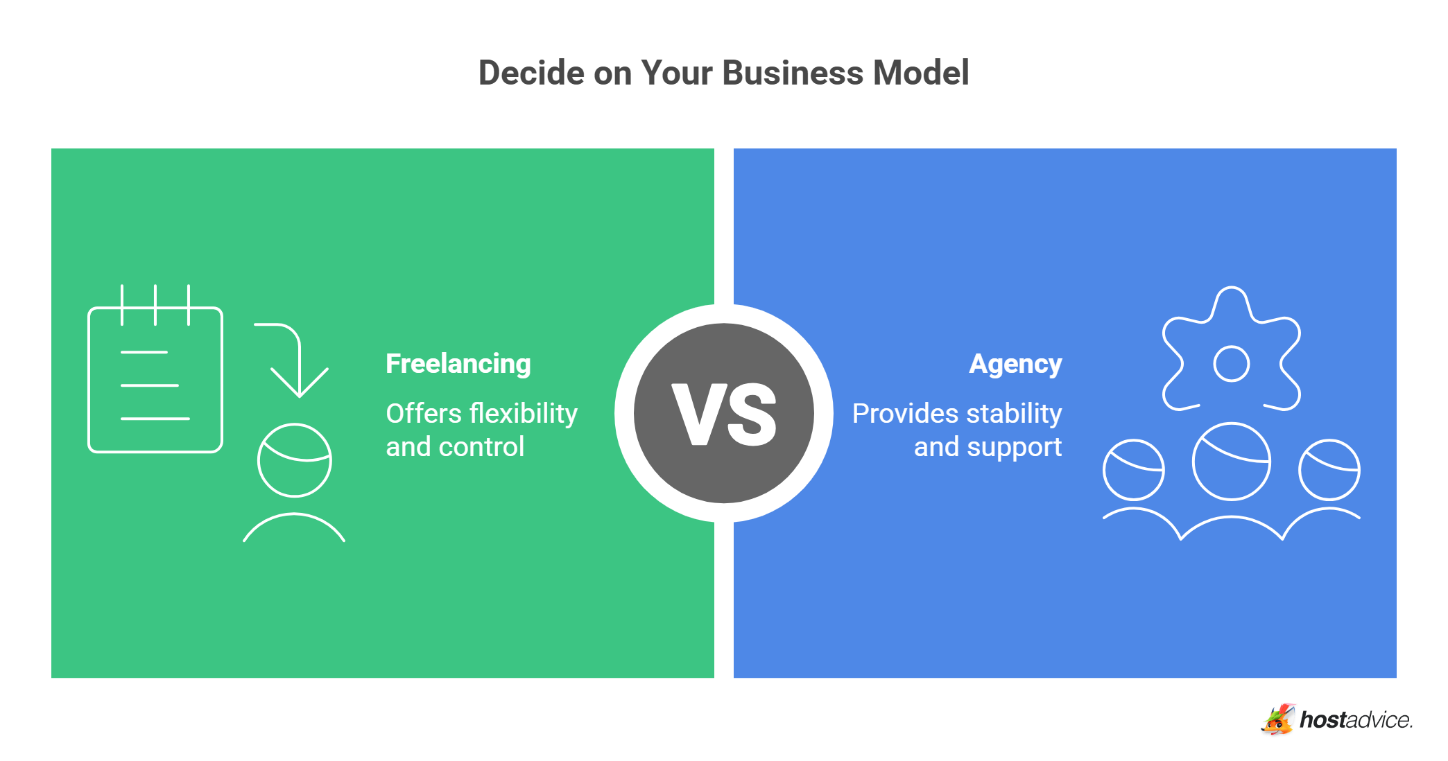 Decide on Your Business Model