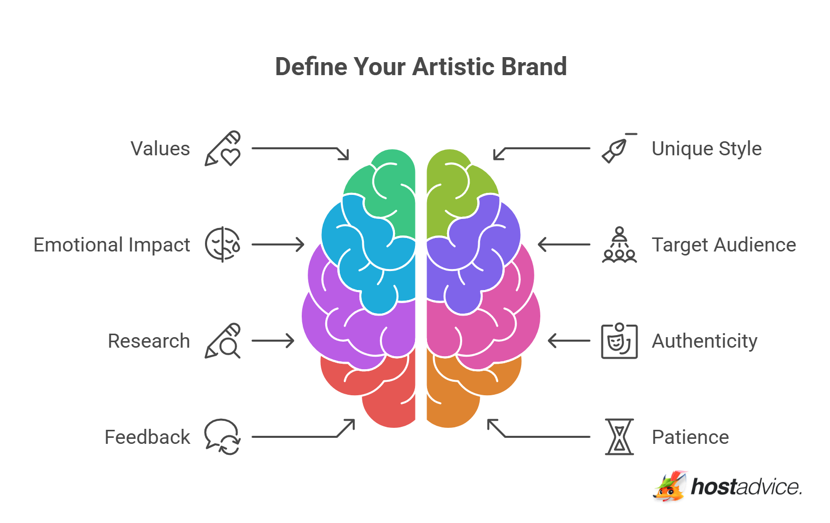 Define Your Artistic Brand