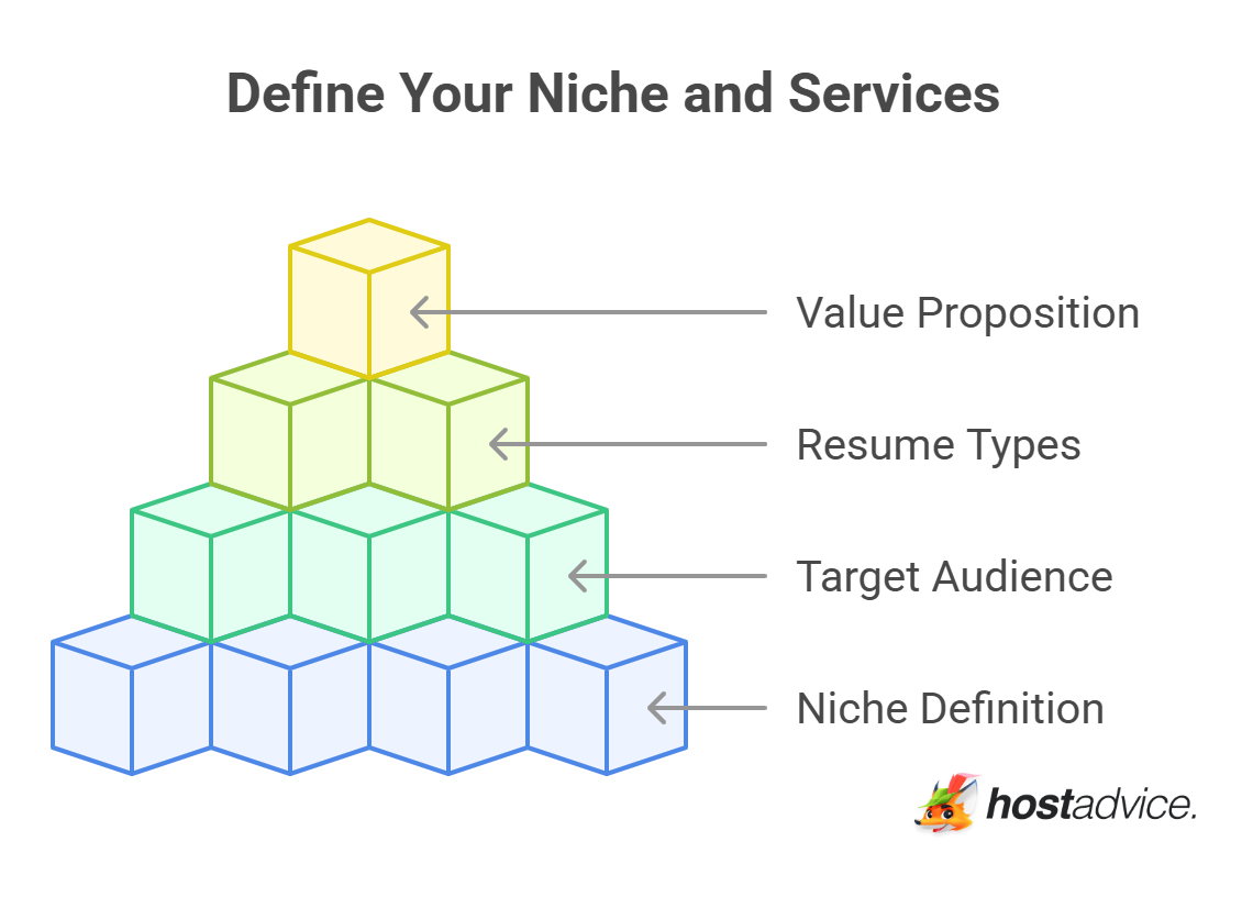 Define Your Niche and Services