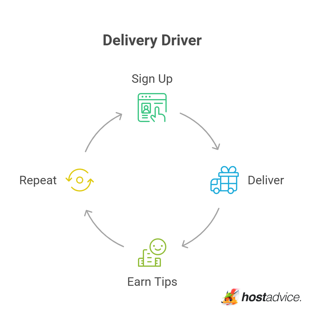 Delivery Driver