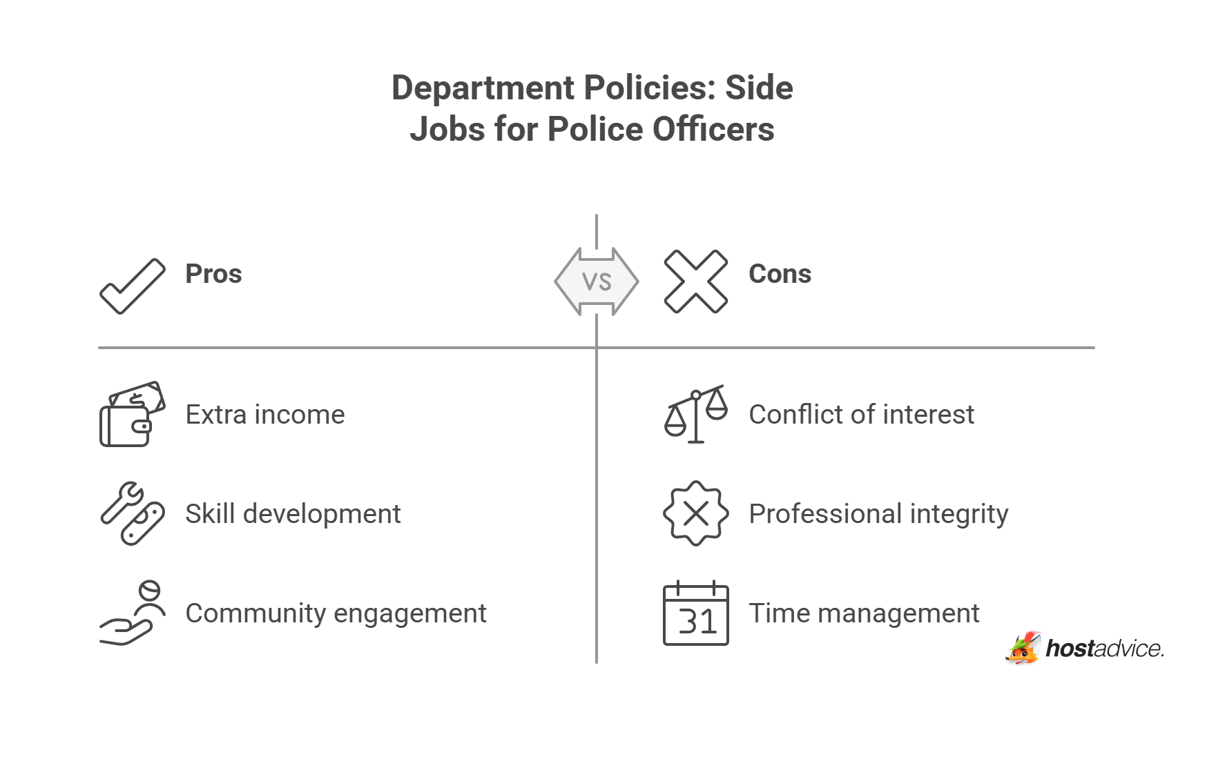 Department Policies