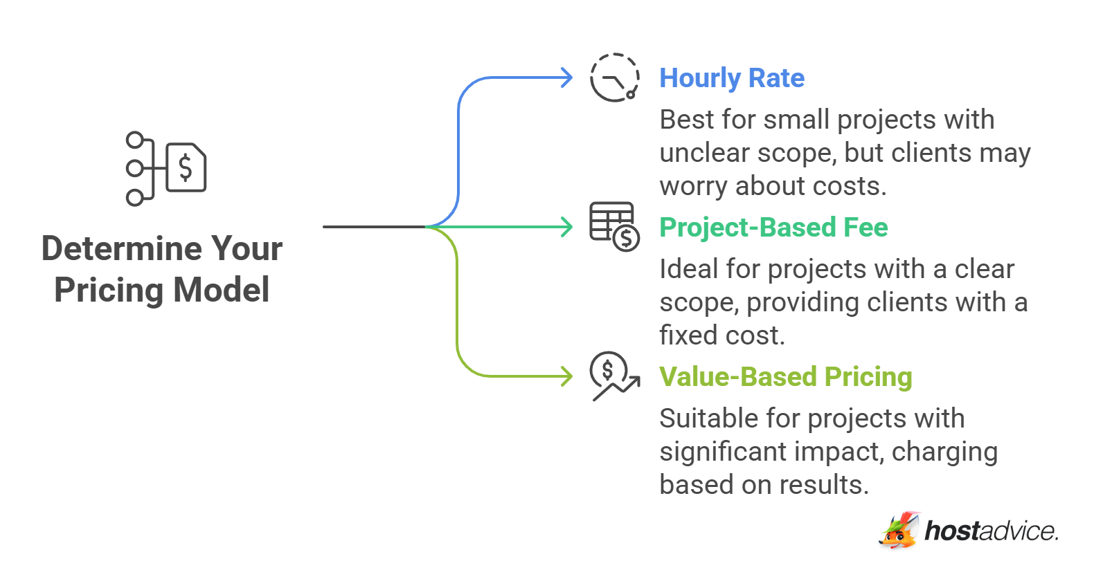 Determine Your Pricing Model
