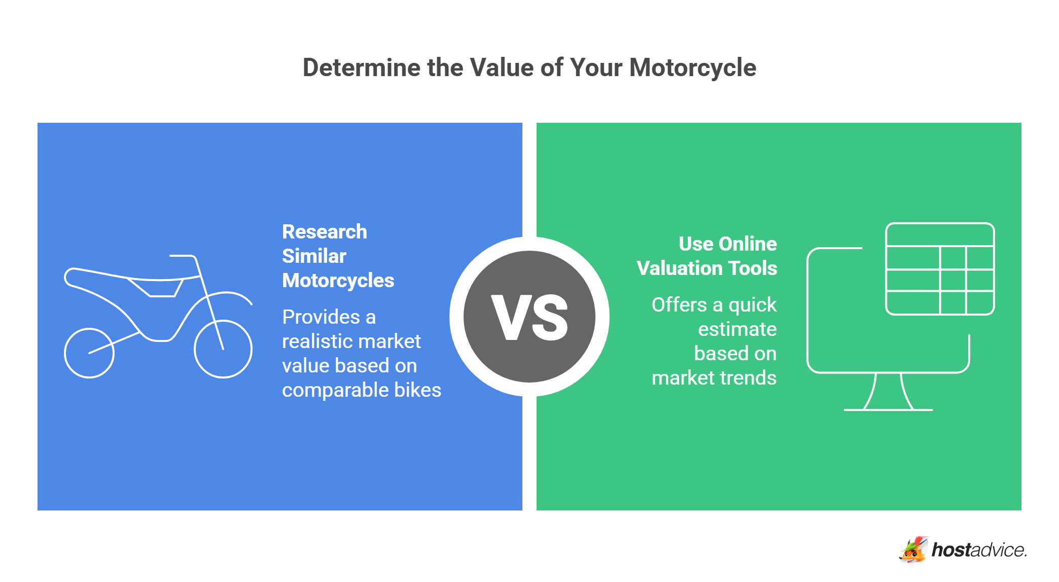 Determine the Value of Your Motorcycle