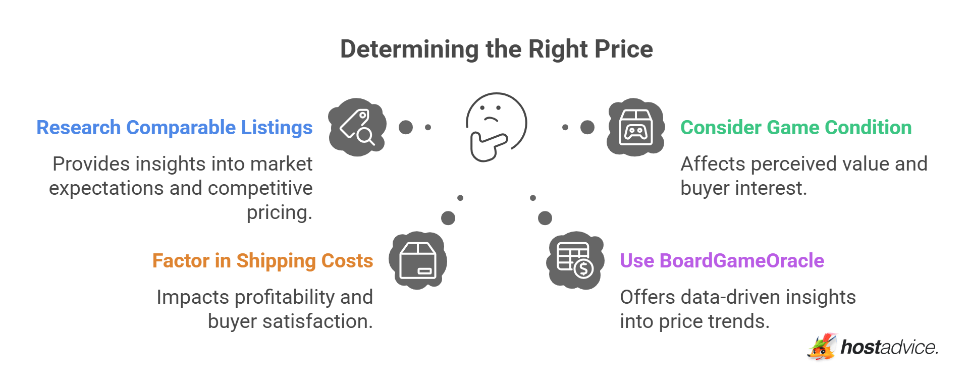 Determining the Right Price
