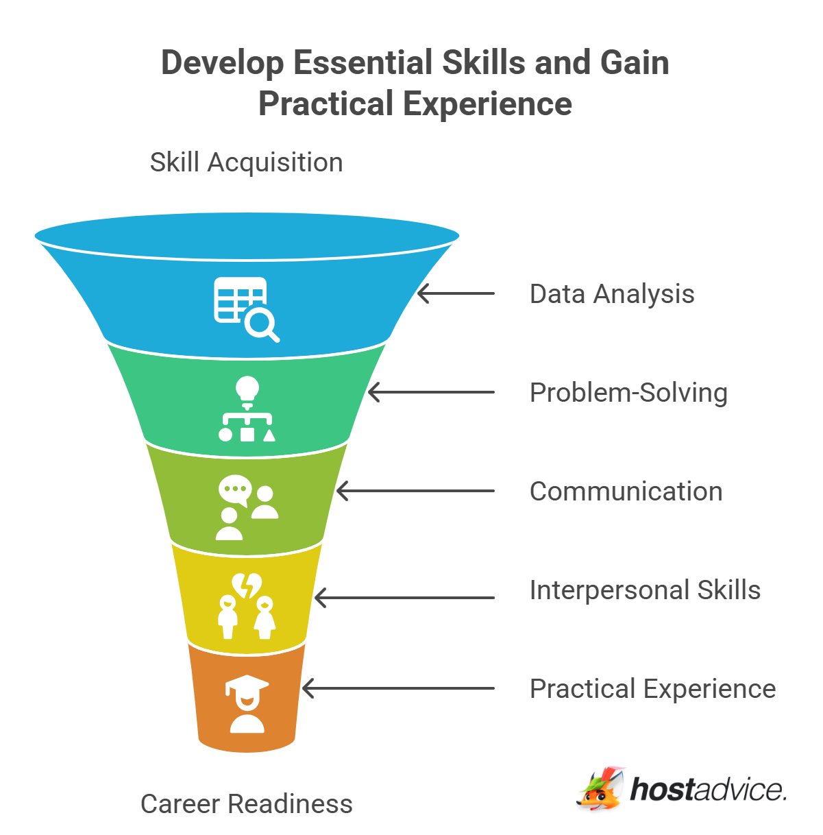 Develop Essential Skills and Gain Practical Experience