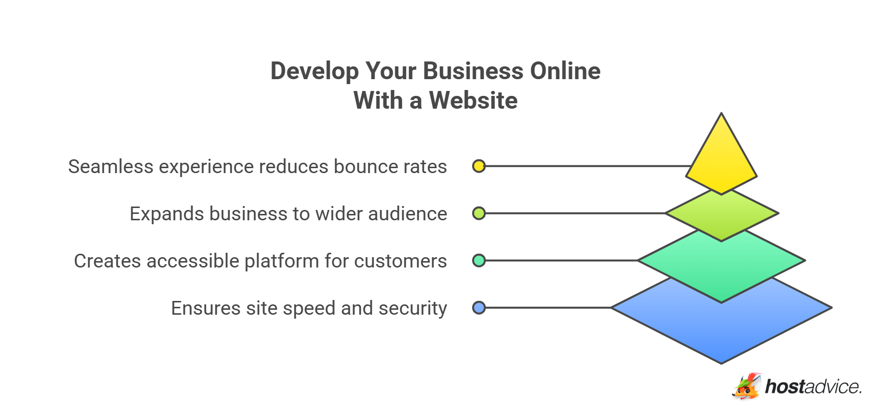 Develop Your Business Online With a Website