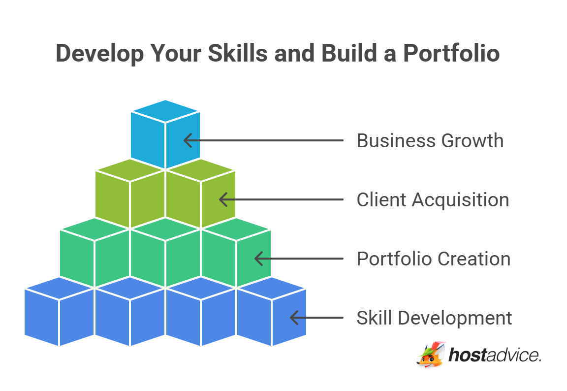 Develop Your Skills and Build a Portfolio