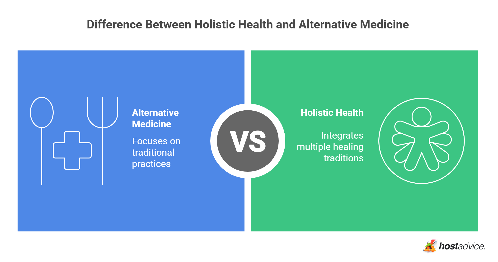 Difference Between Holistic Health and Alternative Medicine