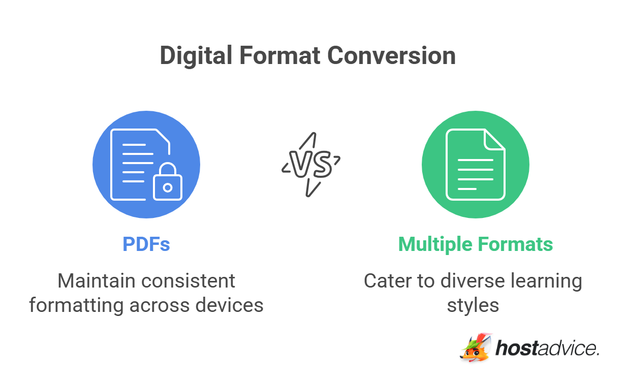 Digital Format Conversion