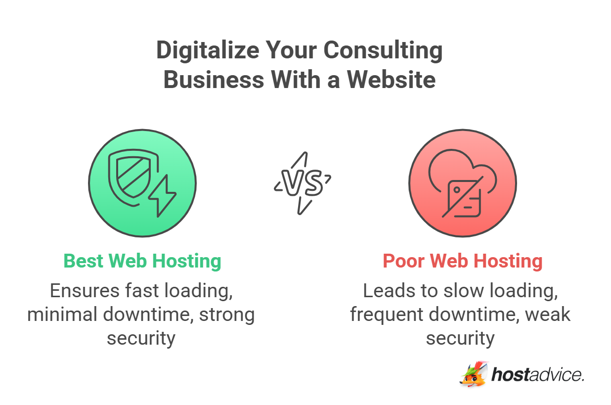 Digitalize Your Consulting Business With a Website