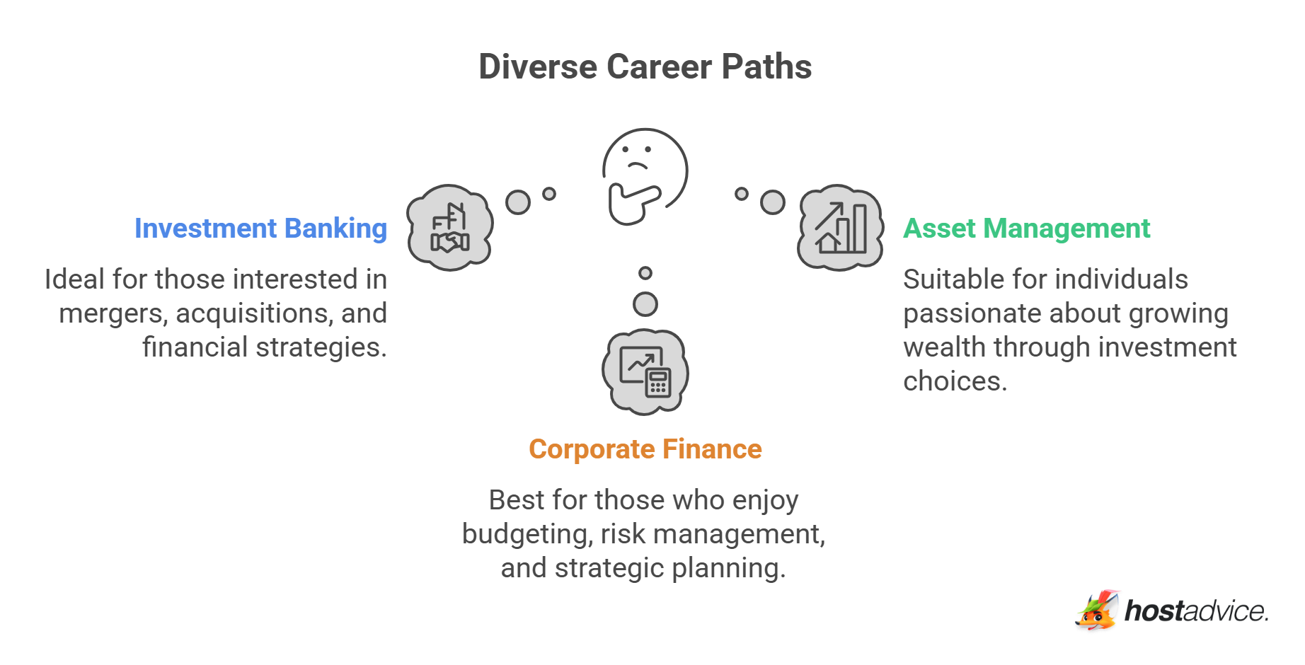 Diverse Career Paths