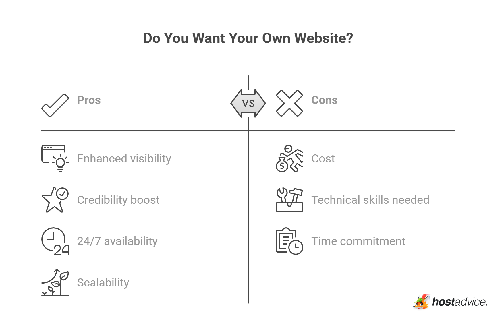 Do You Want Your Own Website